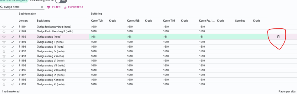 Återgå till standardkontering