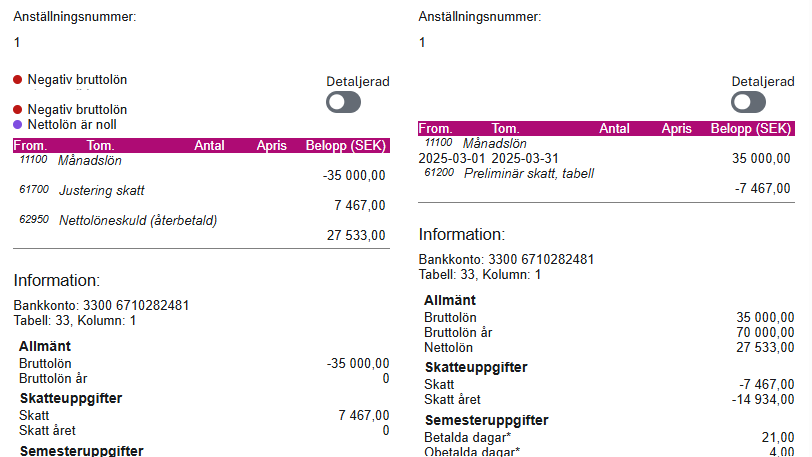 Månadslön återbetalning jämför